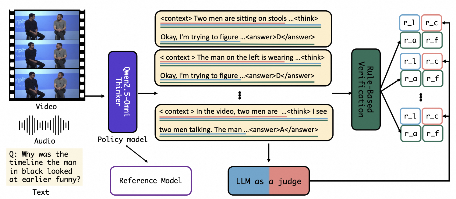 arxiv